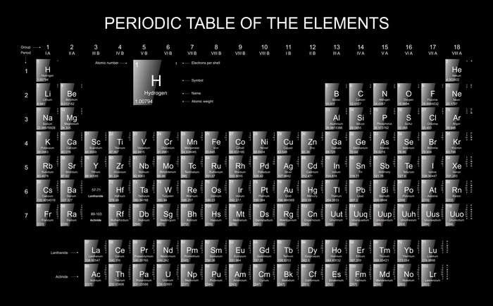 table periodic 2018 hd image de  Fotomural los elementos periódica iconos Tabla