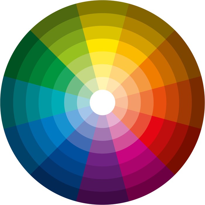 Color Circle (Farbkreis) Poster • Pixers® • We live to change