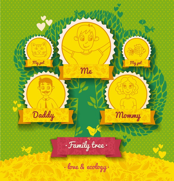 Ecology Template For Family Tree Animal Green Frame Birds Wall